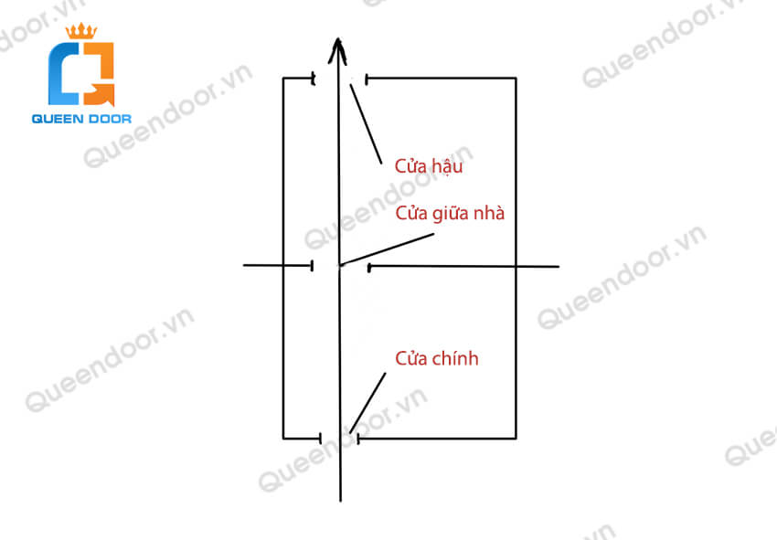 Cửa chính thông với cửa hậu