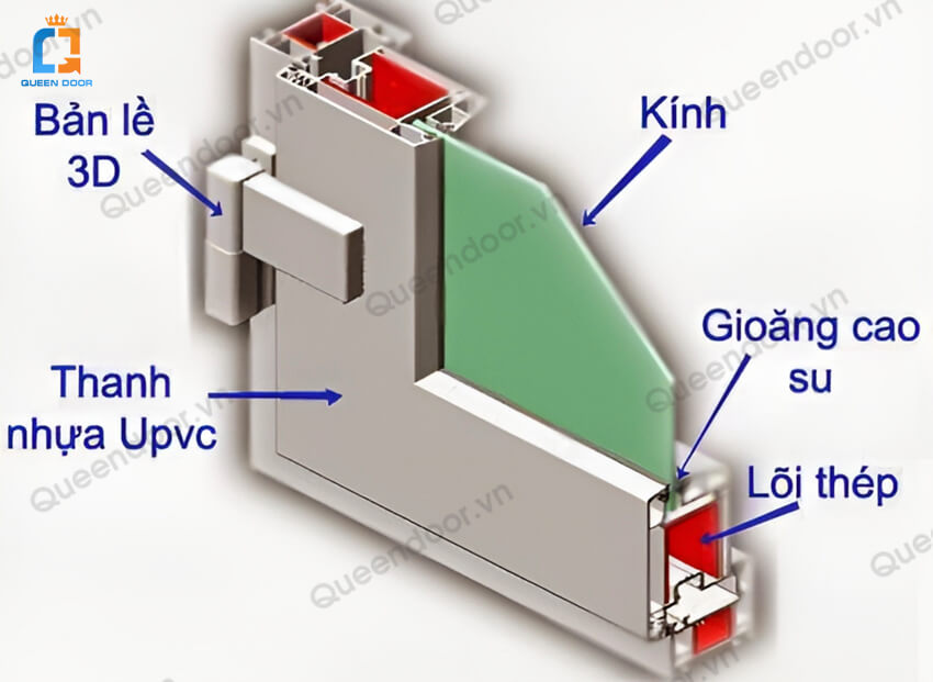 So sánh cửa nhôm kính và cửa nhựa lõi thép