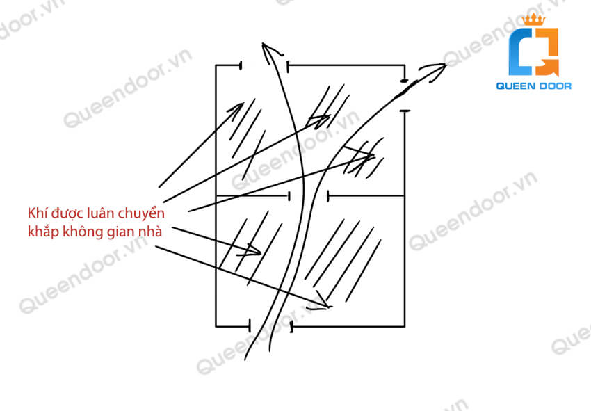 Cửa chính thông với cửa hậu