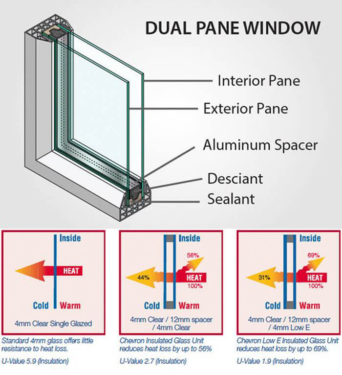 Các loại kính trong xây dựng - Kính hộp